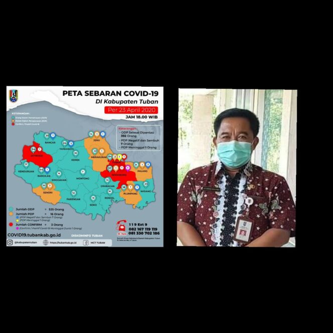 
					Menunjukkan Hasil Positif Covid-19.1 Orang Santri statusnya Orang Tanpa Gejala (OTG). Kadinkes : Dari hasil rapid test yang keluar ada satu yang positif. Dan itu langsung kita swab untuk memastikannya