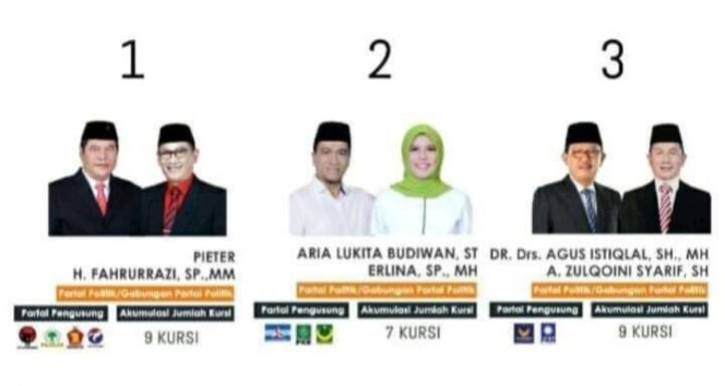 
					Rapat Pleno KPU Pesisir Barat Laksanakan Pengundian Nomor Paslon Cabub dan Wabub