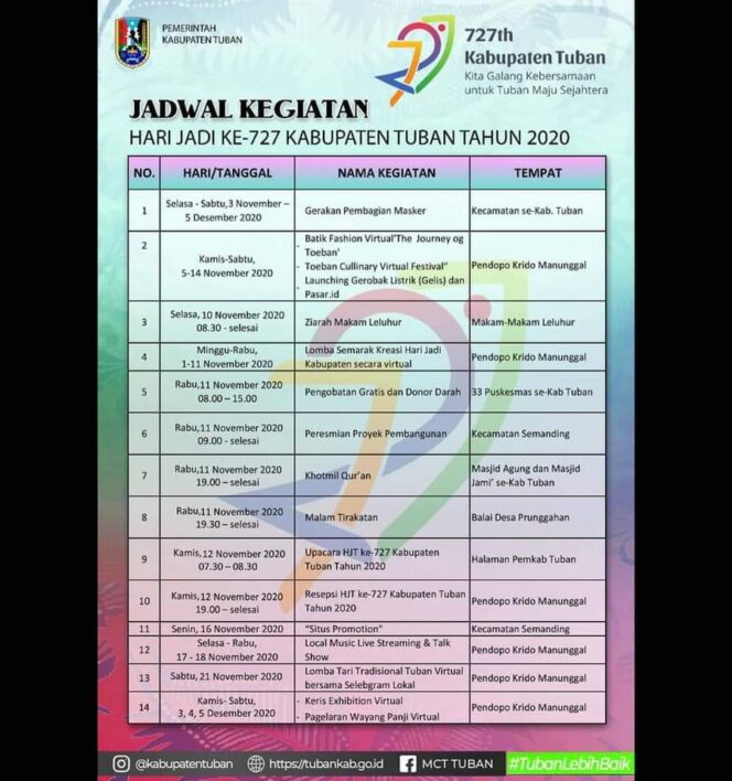 
					Kabupaten Tuban Memperingati Hari Jadi Tuban (HJT) Ke-727 Di Masa Pandemi Covid-19.