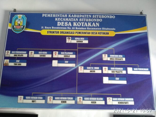 
					OKNUM SEKDES KOTAKAN DIDUGA BOLOS HAMPIR 5 BULAN