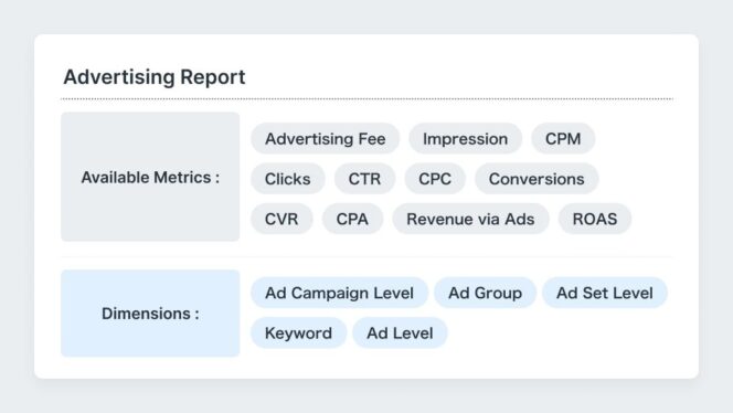 
					AnyX dari AnyMind Group memperluas dukungan native ke Yahoo! JAPAN Advertising