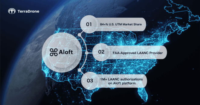 
					Terra Drone Berinvestasi di Aloft Technologies untuk Masuk ke Pasar Amerika Serikat, Mendorong Pengembangan UTM Global
