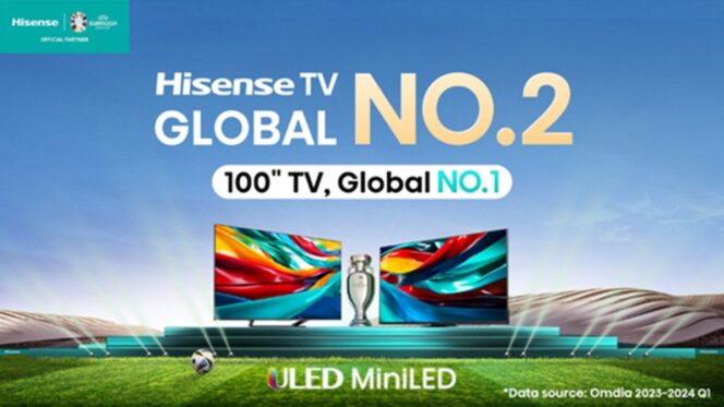 
					Hisense Mempertahankan Dominasi Pasar TV Global dengan Posisi Teratas di Berbagai Negara